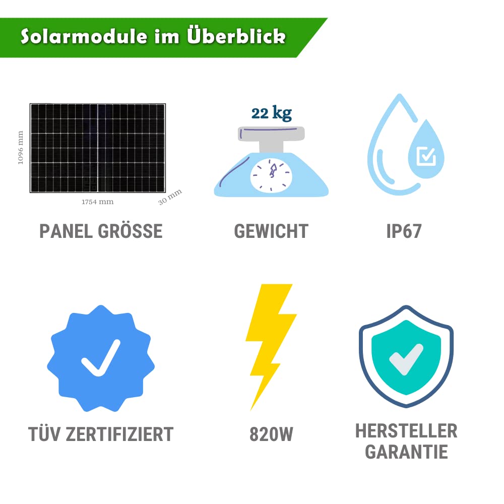 GreenSurfer Balkonkraftwerk mit Solarmodul-Halterung