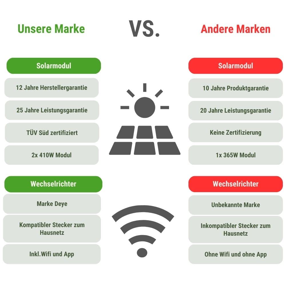 GreenSurfer Balkonkraftwerk mit Solarmodul-Halterung