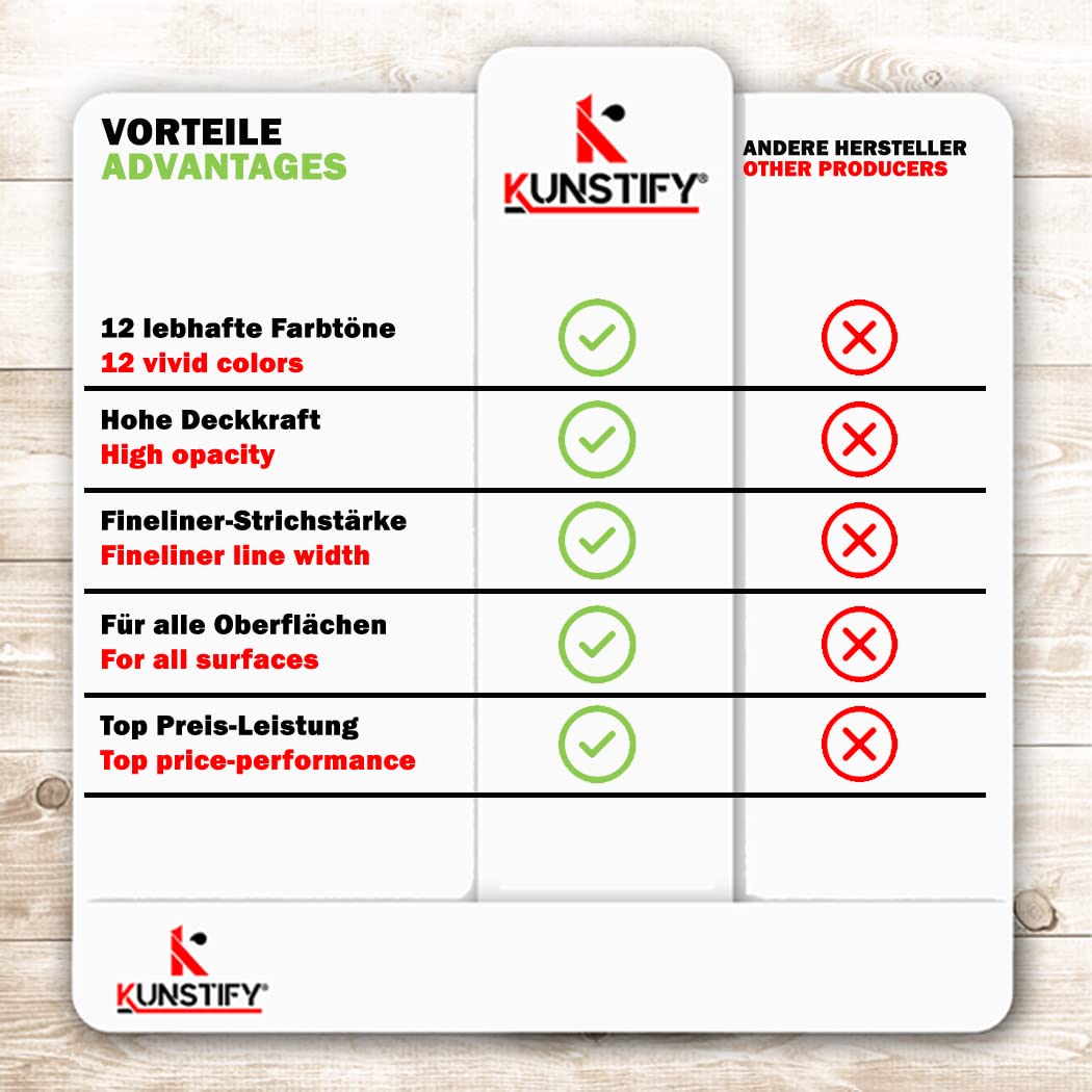 Acrylstifte - 12 Farbenset - 0.7mm Eulen Design