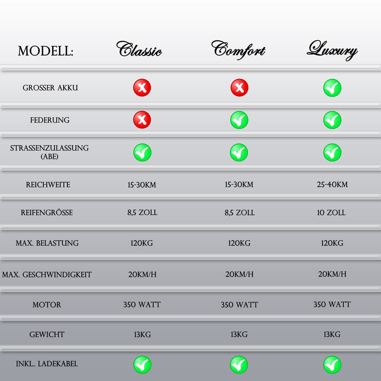E-Scooter mit Straßenzulassung - verschiedene Modelle