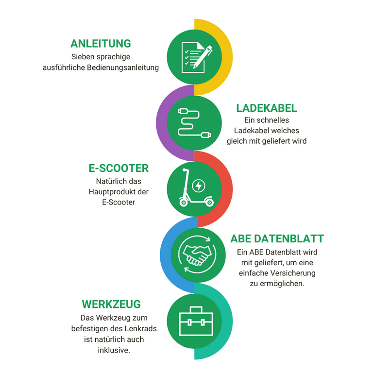 E-Scooter mit Straßenzulassung - verschiedene Modelle